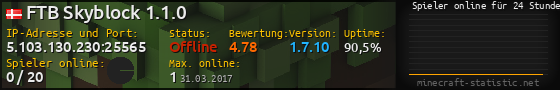 Userbar 560x90 mit Online-Player-Charts für Server 5.103.130.230:25565