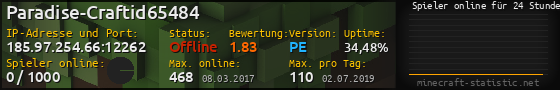 Userbar 560x90 mit Online-Player-Charts für Server 185.97.254.66:12262