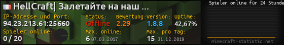 Userbar 560x90 mit Online-Player-Charts für Server 94.23.213.61:25660