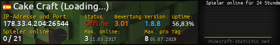 Userbar 560x90 mit Online-Player-Charts für Server 178.33.4.204:26544