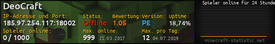 Userbar 560x90 mit Online-Player-Charts für Server 185.97.254.117:18002