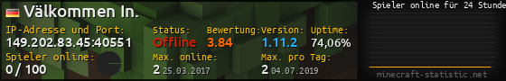 Userbar 560x90 mit Online-Player-Charts für Server 149.202.83.45:40551