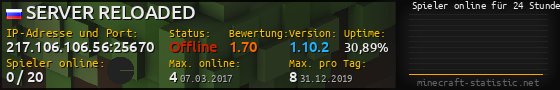 Userbar 560x90 mit Online-Player-Charts für Server 217.106.106.56:25670
