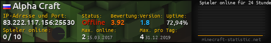 Userbar 560x90 mit Online-Player-Charts für Server 83.222.117.156:25530