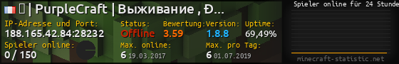 Userbar 560x90 mit Online-Player-Charts für Server 188.165.42.84:28232