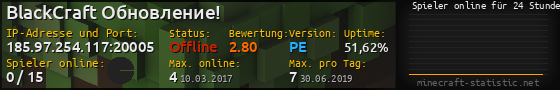 Userbar 560x90 mit Online-Player-Charts für Server 185.97.254.117:20005