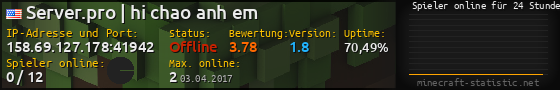 Userbar 560x90 mit Online-Player-Charts für Server 158.69.127.178:41942