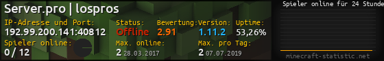 Userbar 560x90 mit Online-Player-Charts für Server 192.99.200.141:40812