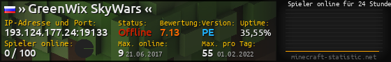 Userbar 560x90 mit Online-Player-Charts für Server 193.124.177.24:19133
