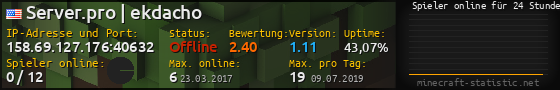 Userbar 560x90 mit Online-Player-Charts für Server 158.69.127.176:40632