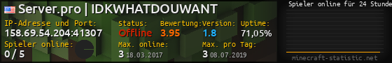 Userbar 560x90 mit Online-Player-Charts für Server 158.69.54.204:41307