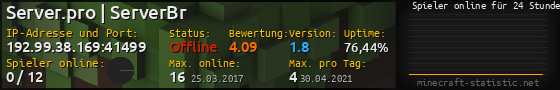 Userbar 560x90 mit Online-Player-Charts für Server 192.99.38.169:41499