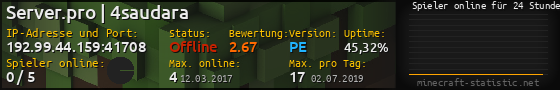 Userbar 560x90 mit Online-Player-Charts für Server 192.99.44.159:41708