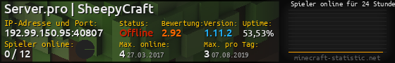 Userbar 560x90 mit Online-Player-Charts für Server 192.99.150.95:40807