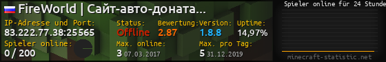 Userbar 560x90 mit Online-Player-Charts für Server 83.222.77.38:25565