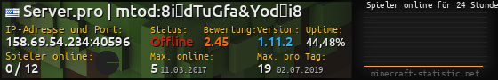 Userbar 560x90 mit Online-Player-Charts für Server 158.69.54.234:40596