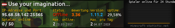 Userbar 560x90 mit Online-Player-Charts für Server 95.68.58.142:25565