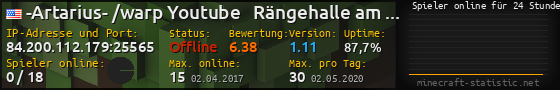 Userbar 560x90 mit Online-Player-Charts für Server 84.200.112.179:25565