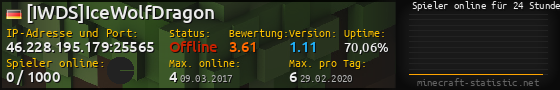 Userbar 560x90 mit Online-Player-Charts für Server 46.228.195.179:25565