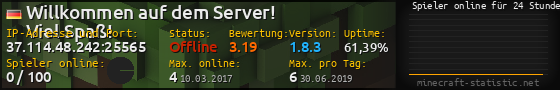 Userbar 560x90 mit Online-Player-Charts für Server 37.114.48.242:25565