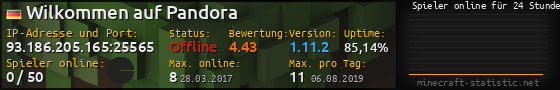 Userbar 560x90 mit Online-Player-Charts für Server 93.186.205.165:25565