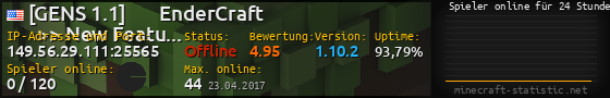 Userbar 560x90 mit Online-Player-Charts für Server 149.56.29.111:25565