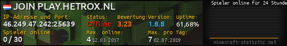 Userbar 560x90 mit Online-Player-Charts für Server 46.249.47.242:25639