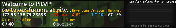 Userbar 560x90 mit Online-Player-Charts für Server 172.93.238.79:25565