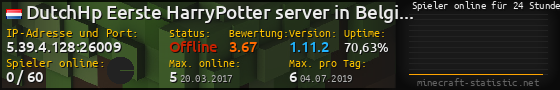 Userbar 560x90 mit Online-Player-Charts für Server 5.39.4.128:26009