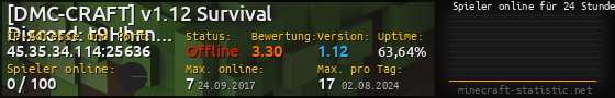 Userbar 560x90 mit Online-Player-Charts für Server 45.35.34.114:25636