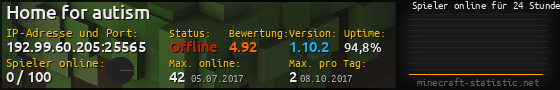 Userbar 560x90 mit Online-Player-Charts für Server 192.99.60.205:25565