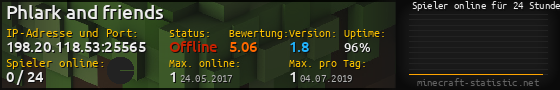 Userbar 560x90 mit Online-Player-Charts für Server 198.20.118.53:25565