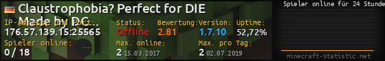 Userbar 560x90 mit Online-Player-Charts für Server 176.57.139.15:25565