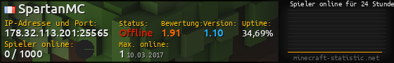 Userbar 560x90 mit Online-Player-Charts für Server 178.32.113.201:25565
