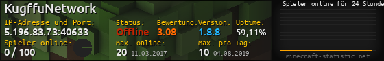 Userbar 560x90 mit Online-Player-Charts für Server 5.196.83.73:40633