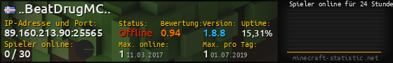 Userbar 560x90 mit Online-Player-Charts für Server 89.160.213.90:25565