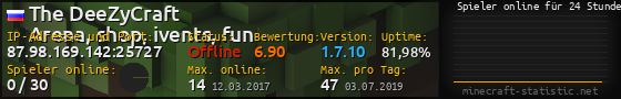 Userbar 560x90 mit Online-Player-Charts für Server 87.98.169.142:25727