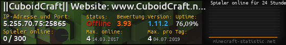 Userbar 560x90 mit Online-Player-Charts für Server 5.255.70.75:25865