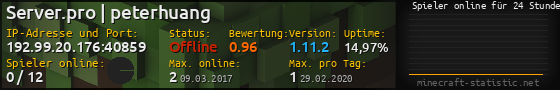 Userbar 560x90 mit Online-Player-Charts für Server 192.99.20.176:40859