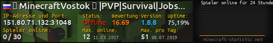 Userbar 560x90 mit Online-Player-Charts für Server 151.80.71.132:31048
