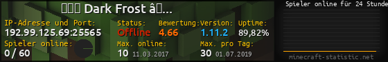 Userbar 560x90 mit Online-Player-Charts für Server 192.99.125.69:25565