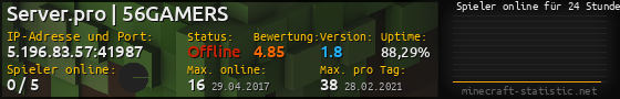 Userbar 560x90 mit Online-Player-Charts für Server 5.196.83.57:41987
