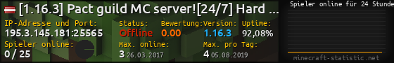 Userbar 560x90 mit Online-Player-Charts für Server 195.3.145.181:25565