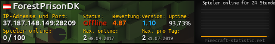 Userbar 560x90 mit Online-Player-Charts für Server 37.187.148.149:28209