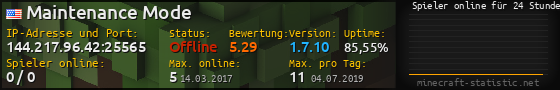 Userbar 560x90 mit Online-Player-Charts für Server 144.217.96.42:25565
