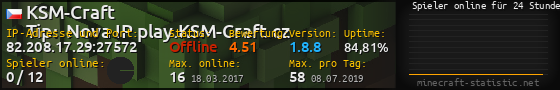 Userbar 560x90 mit Online-Player-Charts für Server 82.208.17.29:27572