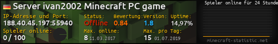 Userbar 560x90 mit Online-Player-Charts für Server 188.40.45.197:55940