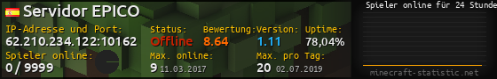 Userbar 560x90 mit Online-Player-Charts für Server 62.210.234.122:10162