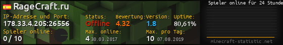 Userbar 560x90 mit Online-Player-Charts für Server 178.33.4.205:26556