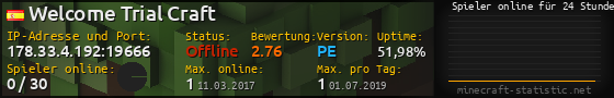Userbar 560x90 mit Online-Player-Charts für Server 178.33.4.192:19666